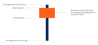 We did not find results for: Hanging Man Candlestick Overview How It Occurs Features