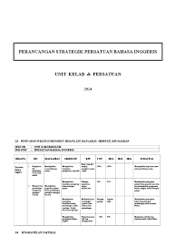 Peringkat maya dengan ict menjadi saluran penggunaan bahasa. Persatuan Bahasa Inggeris Doc