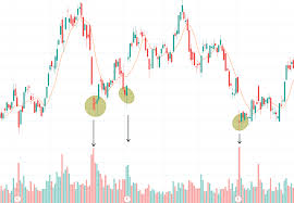 Swing Trading Indicators Best Indicators The Robust Trader