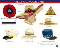 Infographic Army Of The First Philippine Republic Presidential Museum And Library Philippine Army The Spanish American War Filipino Culture