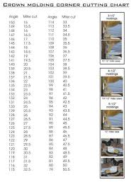 Easy Degree Angle Chart For Miter Cutting Foam Crown Moldings