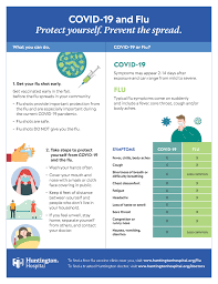 It was first identified in december 2019 in wuhan,. Covid 19 Information Huntington Health Physicians Huntington Hospital