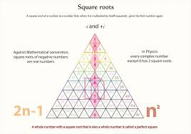 Tetryonics 00 08 Square Roots Quantum Mechanics Physics And Mathematics Physics Theories