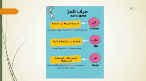 Perkenalan dalam bahasa arab disebut ta'aruf (التَّعَارُفُ). Bahasa Arab Tahun 6 Youtube