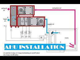 Goodman package unit wiring diagram gallery. Air Handling Unit Ahu Chilled Water Piping Installation Details English Youtube