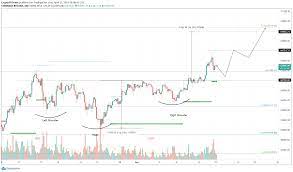 You're probably well aware that cryptocurrencies are highly volatile, and bitcoin is no exception. Xonewf8hr5vpam