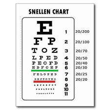 snellen chart generic vision chart postcard zazzle com