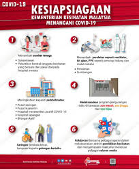Kementerian kesihatan malaysia (kkm) mengesahkan sebanyak sembilan kluster baharu kementerian kesihatan malaysia (kkm) mengesahkan lapan lagi kluster baharu dikesan di dengan situasi semasa membabitkan umno dan bersatu, apa peranan yang boleh dimainkan pas? Kkm Pertingkat Kesiapsiagaan Tangani Covid 19