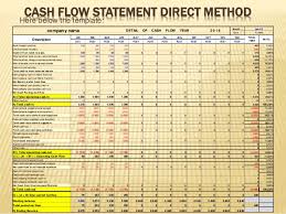The direct method of cash flow statement takes. Cash Flow Direct Method