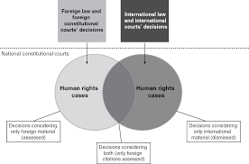 Given how important google product categories are, it's important you get them right the first time. Judicial Dialogue In Domestic Courts Part I Judicial Dialogue And Human Rights