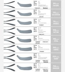 43 Explanatory Ccm Stick Curve Chart