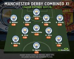 Not One Manchester United Player In Combined Derby Xi