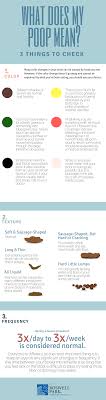 Doctors typically provide answers within 24 hours. What Does Healthy Poop Look Like Roswell Park Comprehensive Cancer Center
