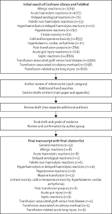 Image result for Transfusion Associated Circulatory Overload