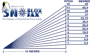 Correct Snow Guard Installation Pitch Chart Snoblox Snojax