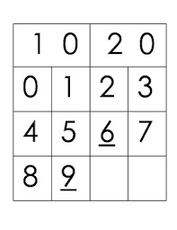 Why not try counting whilst the arrow cards are hidden. Hide Zero Cards Place Value Cards By The Pointy Pencil Tpt