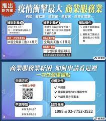 行政院公布，本次疫情與去年影響層面不同，內需消費產業衝擊較去年嚴重，預計提供 5 大產業紓困補貼。 旅宿業、旅行業、觀光遊樂業等紓困補貼。 航空業者及機場業者之相關使用費及權利金等補貼。 北中高機場國際航廈商業服務設施業者紓困補貼。 J4b2fuvnydts7m