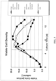 Download free books in pdf format. Ep2188371b1 Use Of Perfusion To Enhance Production Of Fed Batch Cell Culture In Bioreactors Google Patents