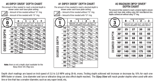 dipsy diver depth charts fishing depth chart strong