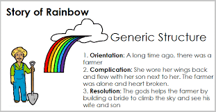 We did not find results for: Contoh Narrative Text Singkat