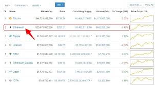 Monero Price Chart Xmr Usd Coingecko Convert Btc Mbtc