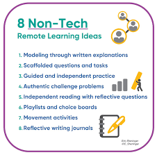 8 Non Digital Remote Learning Ideas Learning Strategies Learning Special Education Students
