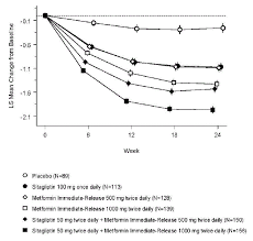 Janumet Sitagliptin Metformin Hcl Drug Information