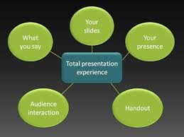 13 Best Practice Tips For Effective Presentation Tools Effective Powerpoint Presentations Interesting Topics For Presentation Effective Presentation