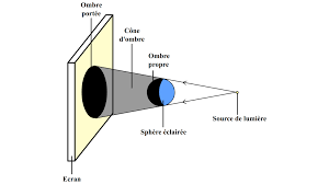 Epingle Sur Physique Chimie