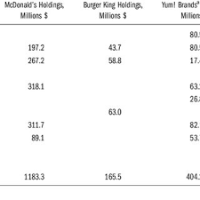 We did not find results for: Health And Life Insurance Industry Holdings In The Fast Food Industry Download Table