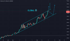 Why is ethereum going down? 4s5qspxoquqonm