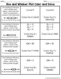 Box And Whisker Color And Solve Teaching Middle School Maths Middle School Math Teaching Fun