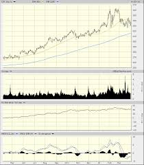 How To Play Lockheed Martin Stock On A Bumpy Day Realmoney