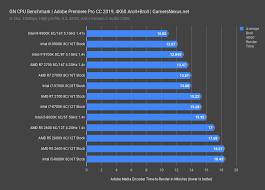 Radeon rx vega 56 benchmarks! or the i3 9350kf beats the i9 9980xe. New Cpu Bench Methodology Best Cpus For Programming Premiere Photoshop 3d Art Gamersnexus Gaming Pc Builds Hardware Benchmarks