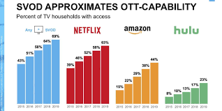 First, releasing a seemingly endless scroll of series and movies, and second, rarely. What Is The Most Viewed Netflix Original Series