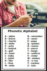 A spelling alphabet is also often called a phonetic alphabet, especially by amateur radio enthusiasts. This Person Received A Mysterious Voicemail With Strange Military Codes Internet Conspiracies Ensue Techeblog