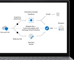 Add sms text messaging to dynamics 365 for marketing to reach, engage & communicate with customers. Microsoft 365 Apps For Enterprise Office Sicher In Der Cloud