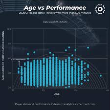 186 kb jos de roo.jpg 301 × 475; Wonderkids Ryan Gravenberch Soccerment Research