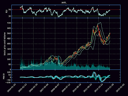 candlestick stock jse top 40 share price