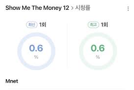 진짜 찐으로 망했다고 하는 쇼미12 근황 - 루리웹