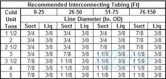 linesets