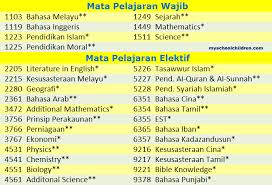 Daftar konten mata pelajaran dan bab. Kod Mata Pelajaran Pt3 Mendalami