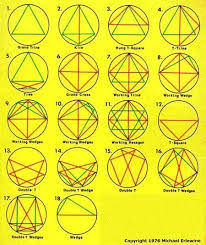 Aspects Of Astrology Astrology Chart Astrology Numerology Chart