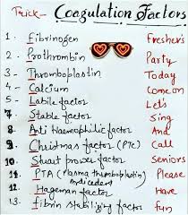 Risk factors for developing this condition. Facebook