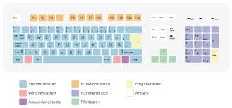 Résultat de recherche d'images pour "amerikanische tastaturbelegung"