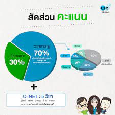 ระบบการสอบ กสพท ปีการศึกษา 2564 ตรวจสอบสถานะการสมัคร และปริ้นท์เอกสาร 1. à¸à¸ªà¸žà¸— à¸„ à¸­à¸­à¸°à¹„à¸£ à¸• à¸­à¸‡à¸ªà¸­à¸šà¸­à¸°à¹„à¸£à¸š à¸²à¸‡ We By The Brain