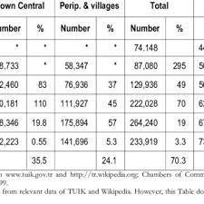 Bunun içinde mutfak eşyanızı ne sıklıkla ve yoğunlukta kullanacağınızı daha kalabalık bir aileye sahipseniz daha büyük litrelik midi fırın tercih ederek mutfak eşyanızın ömrünü de uzatabilir, daha seyrek ve az. Pdf Sustainability Of Micro Toursim Destination The Case Of Alanya Turkey