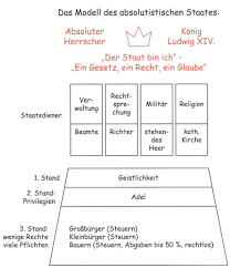 Falschen oder nicht mehr vorhandenen stream melden. Absolutismus Und Franzosische Revolution Flashcards Quizlet