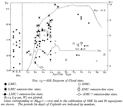 Galaxies Free Full Text The Complex Upper Hr Diagram Html