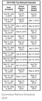 2019 Irs Tax Refund Calendar Direct Paper Date Accepted